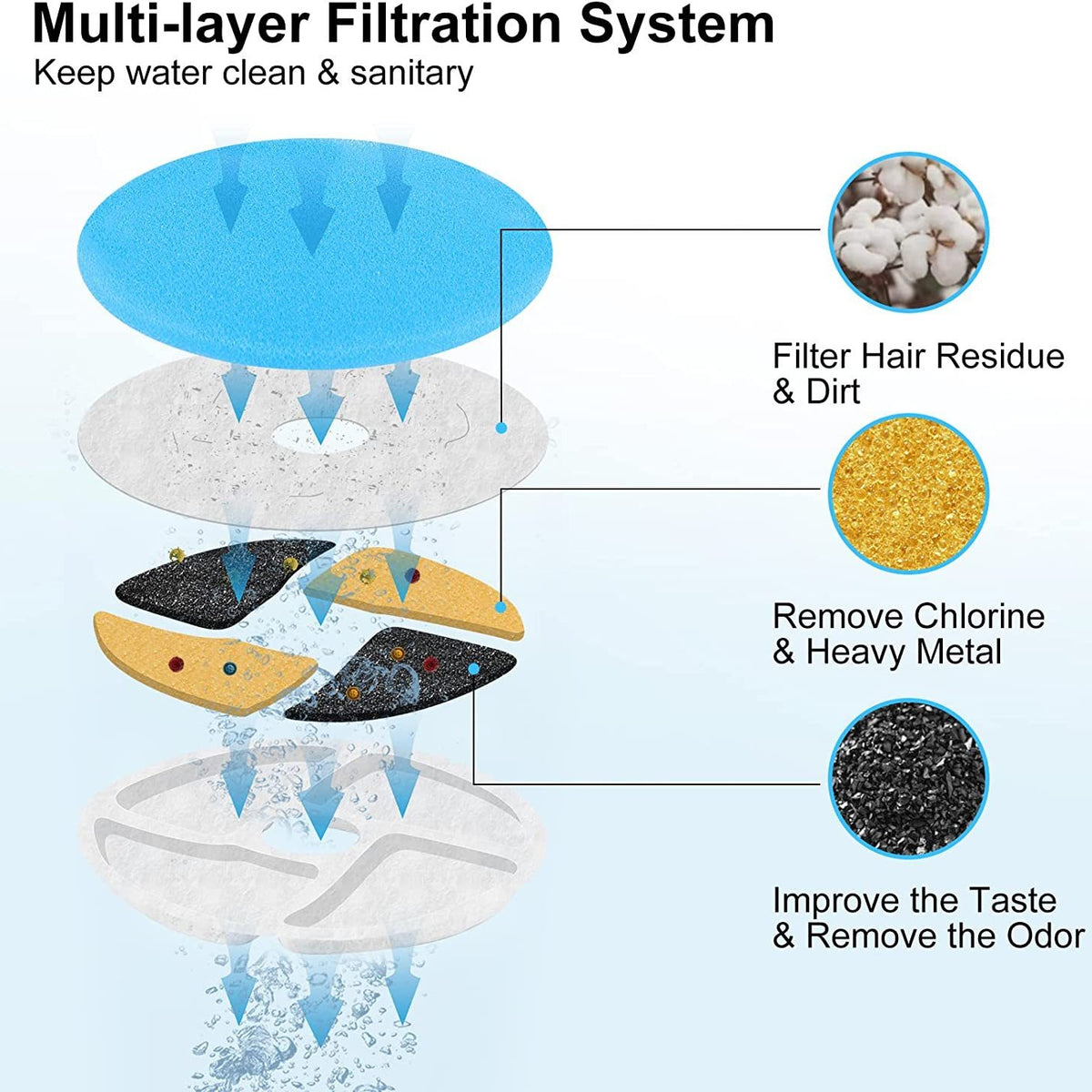 Explore the New Wireless Smart Pet Water Dispenser Automatic Cycle Charging Wireless Water Pump with multi-layer filtration.