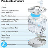 New Wireless Smart Pet Water Dispenser Automatic Cycle Charging Wireless Water Pump with 2L transparent tank for pets.