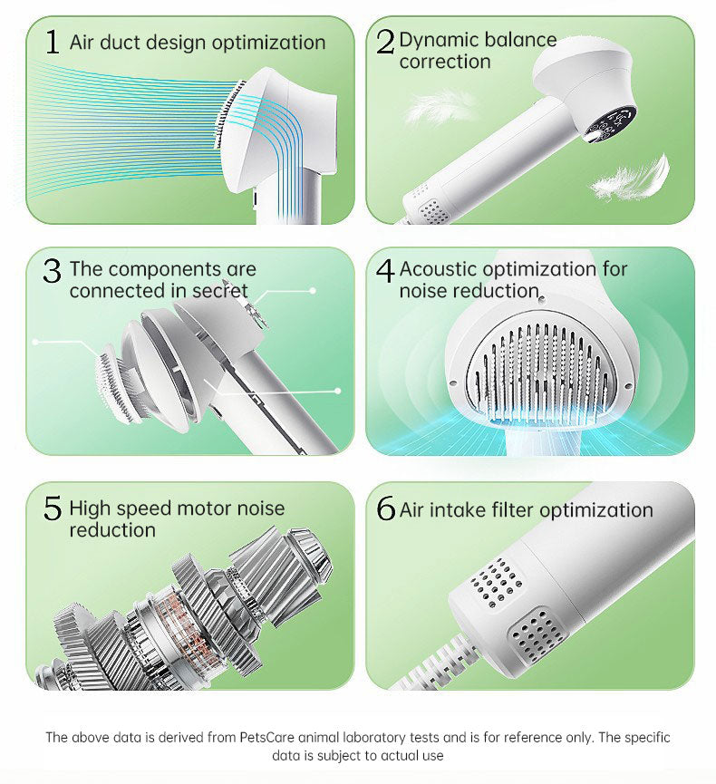 Smart Pet Hair Dryer — Silent Edition