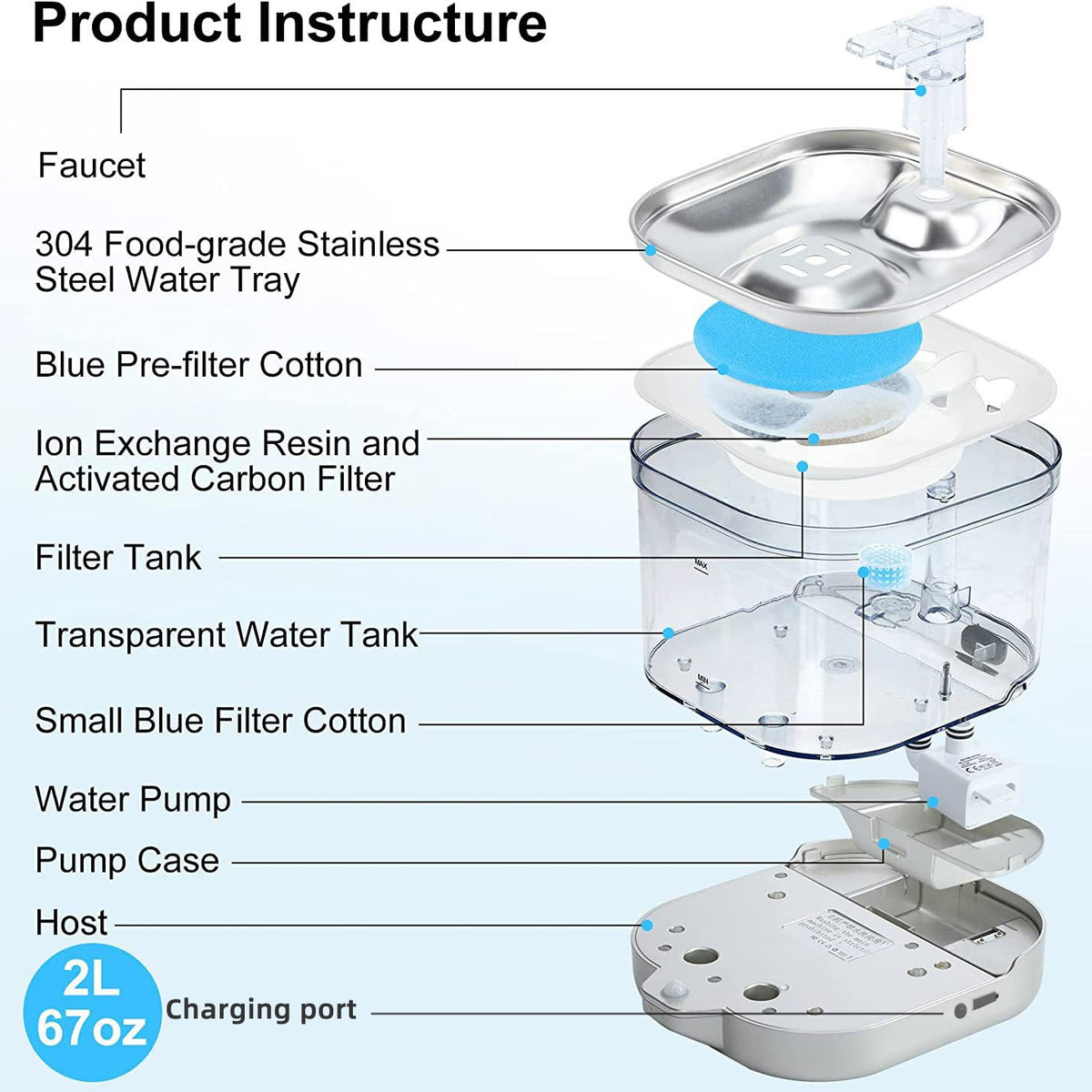 Automatic cycle charging water pump with 2L capacity, ideal for pets. New Wireless Smart Pet Water Dispenser innovation.